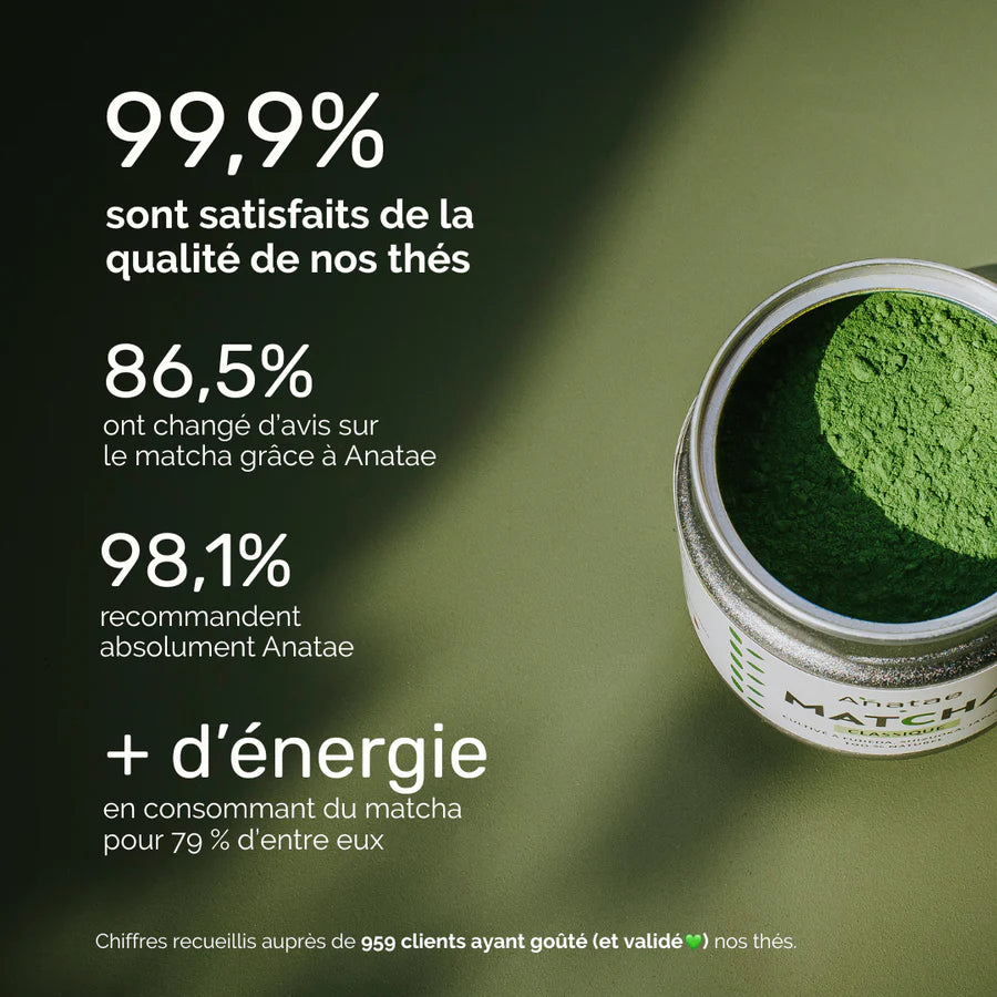 Thé Matcha Premium Bio 80g – Anatae